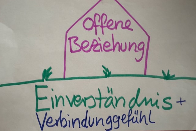 Handzeichnung eines Hauses mit der Aufschrift „offene Beziehung“ über „Einverständnis + Verbindungsgefühl“.