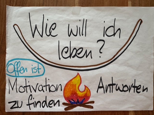 Handgezeichnete Reflexionshilfe zur Frage, wie die eigene Beziehung und Nicht-Monogamie gestaltet werden sollen.
