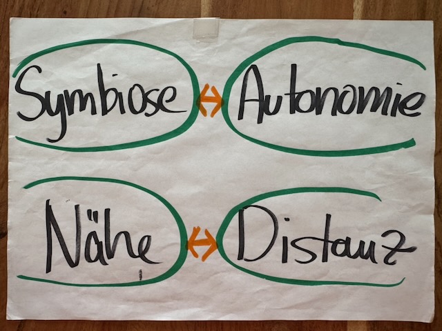 Handschriftliche Gegenüberstellung „Symbiose ↔ Autonomie“ und „Nähe ↔ Distanz?“.