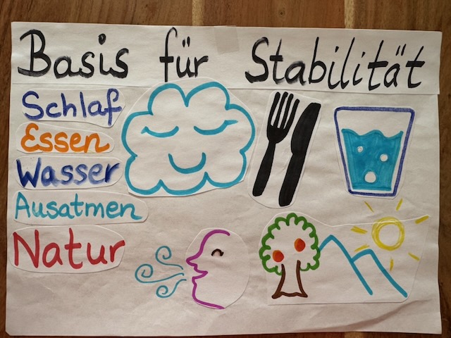 Handzeichnung zu Grundlagen für Stabilität wie Schlaf, Essen, Wasser, Ausatmen und Natur.