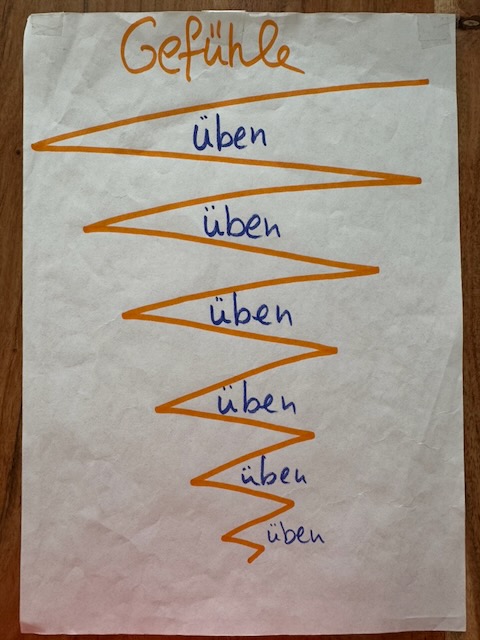 Handzeichnung mit dem Wort Gefühle und einer kleiner werdenden Zickzacklinie, entlang der mehrfach „üben“ steht.