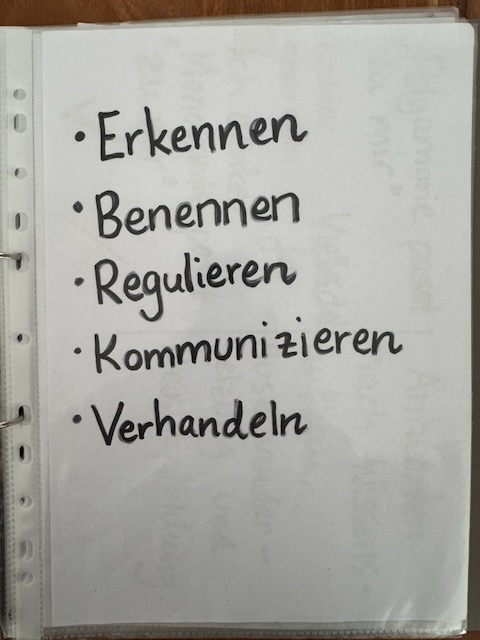 Handschriftliche Abfolge: Erkennen, Benennen, Regulieren, Kommunizieren, Verhandeln.